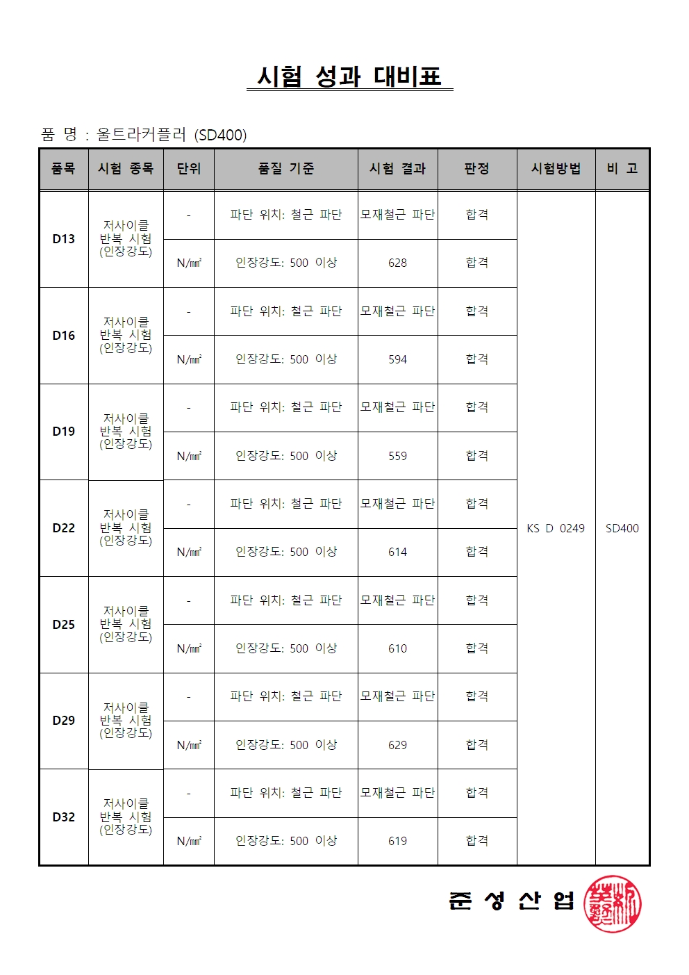 저사이클 시험성과대비표_SD400001.jpg