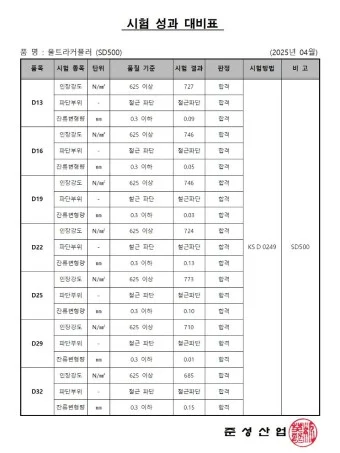 울트라커플러(현장체결식 철근커플러) SD500 인장, 잔류변형량 품질검사 성적서 (D13~D32)_2025년 04월