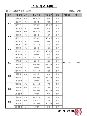 울트라커플러(현장체결식 철근커플러) SD500 인장, 항복, 잔류변형량 품질검사 성적서 (D13~D32)_2026년 07월