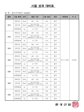 철근 커플러 SD400 잔류변형, 인장, 항복 품질검사 성적서 (D13~D32)_2022년 7월