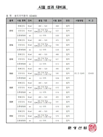 울트라커플러(현장체결식 철근커플러) SD400 잔류변형량, 인장, 항복 품질검사 성적서 (D13~D32)_2023년 07월