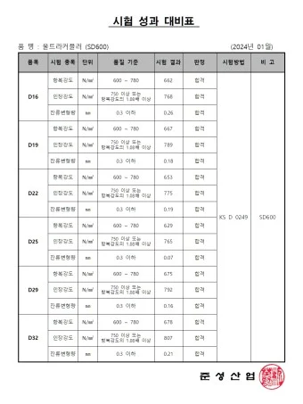 울트라커플러(현장체결식 철근커플러) SD600 잔류변형량, 인장, 항복 품질검사 성적서 (D16~D32)_2024년 01월