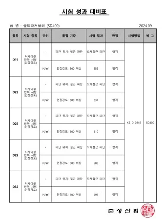 울트라커플러(현장체결식 철근커플러) SD400 저사이클 반복시험 품질검사 성적서 (D19~D32)_2024년 09월