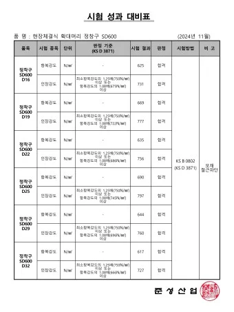 현장체결식 확대머리 정착구(터미네이터) SD600 인장, 항복 성적서 (D16~D32)_2024년 11월