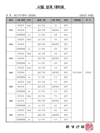 울트라커플러(현장체결식 철근커플러) SD500 인장, 잔류변형량 품질검사 성적서 (D13~D32)_2025년 04월