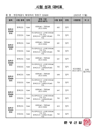 현장체결식 확대머리 정착구(터미네이터) SD600 인장, 항복 성적서 (D16~D32)_2025년 11월