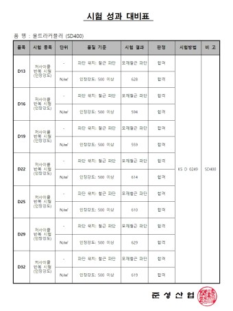 철근 커플러 SD400 저사이클 반복 시험 품질검사 성적서 (D13~D32)_2022년 02월