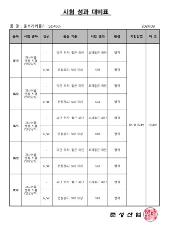 울트라커플러(현장체결식 철근커플러) SD400 저사이클 반복시험 품질검사 성적서 (D19~D32)_2024년 09월