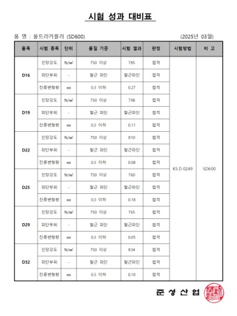 울트라커플러(현장체결식 철근커플러) SD600 인장, 잔류변형량 품질검사 성적서 (D16~D32)_2025년 03월